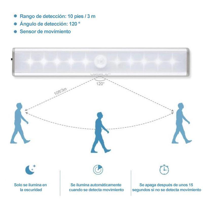 Inducción LED luz del gabinete